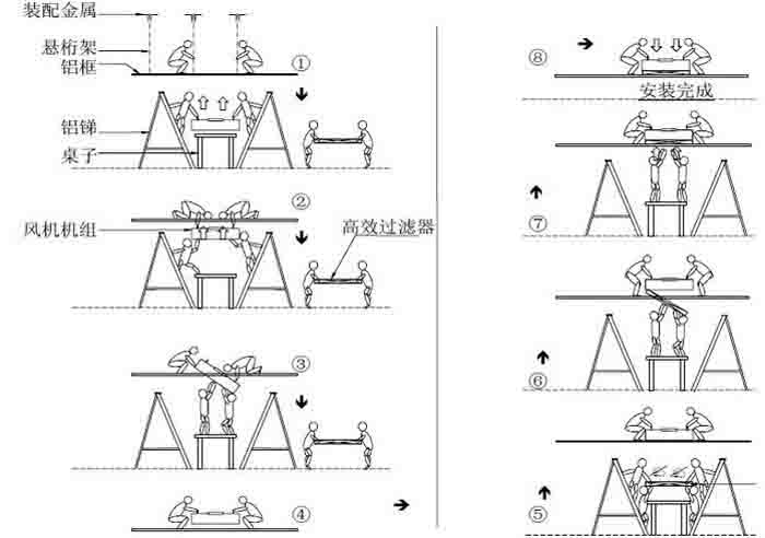 FFU安装图解说明