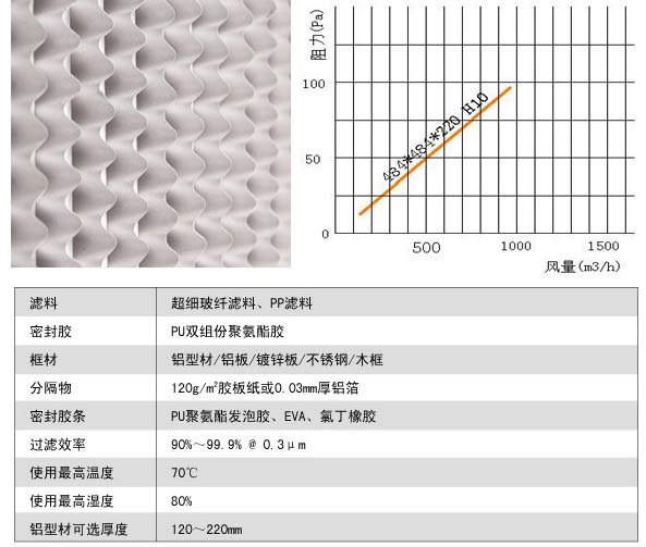 有隔板高效过滤器运行条件