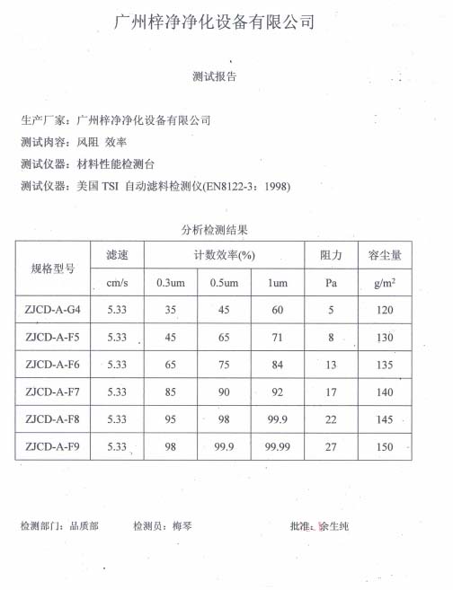 初中效过滤器滤料测试报告